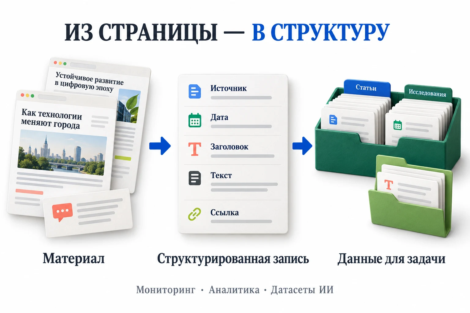 Материал из интернета превращается в запись с источником, датой, заголовком, текстом и ссылкой