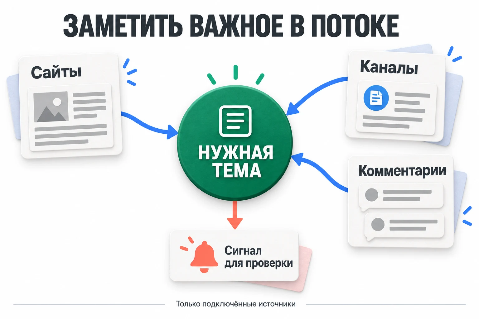 Мониторинг темы в CyberData: публикации сайтов, сообщения каналов и комментарии вокруг одного события